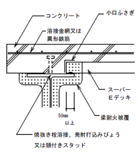 スラブの基本知識と配筋方法について - てつまぐ