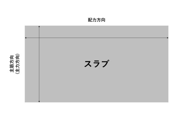スラブの基本知識と配筋方法について - てつまぐ