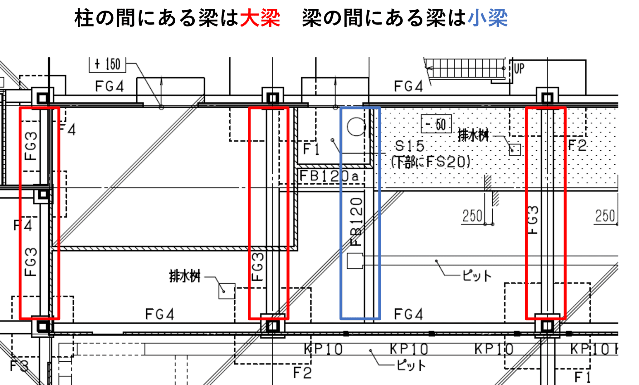 地中梁主筋の納まり X方向の主筋とY方向の主筋の上下関係について - てつまぐ