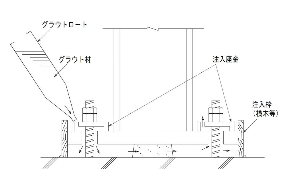 柱の根巻コンクリートの配筋について - てつまぐ