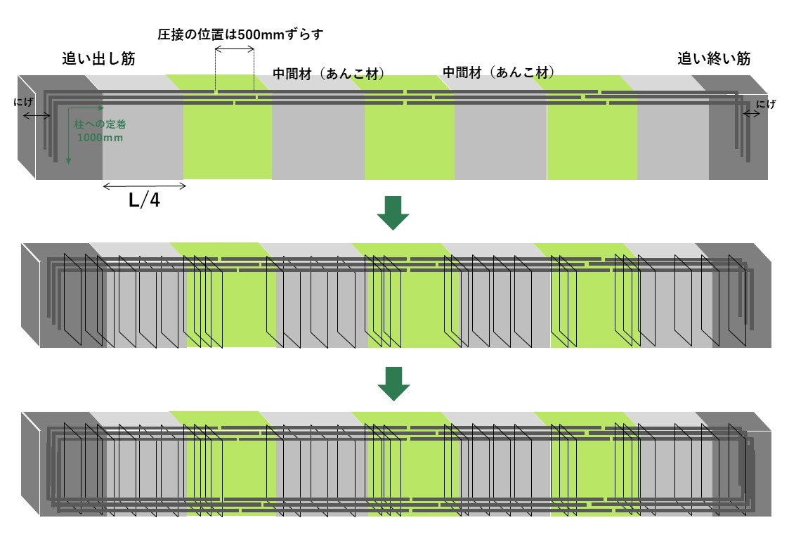 【鉄筋工事】梁の落とし込みについて【RC造一般階の梁】 - てつまぐ